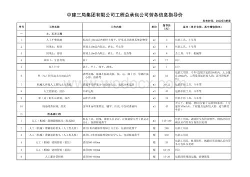 2023中建三局劳务信息指导价.pdf