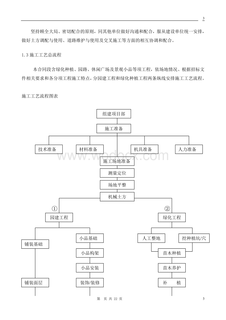 园林施工组织设计指导.doc_第3页