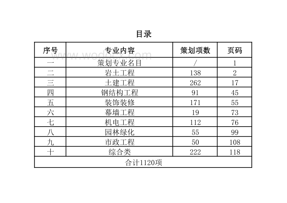 中建科工全面创效指导清单（汇编版）新）.pdf_第2页