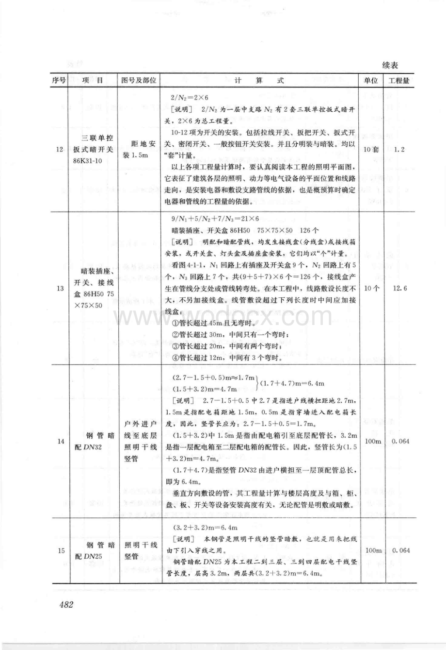 工程量清单与定额实例住宅照明工程.pdf_第3页