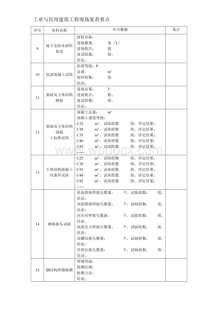 工业与民用建筑工程现场复查要点.doc_第2页