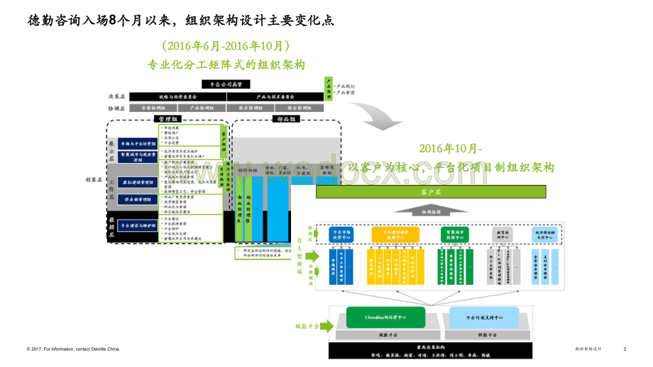 建筑行业变革思考及实践报告.pdf_第2页