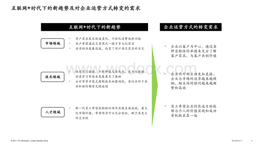 建筑行业变革思考及实践报告.pdf_第3页