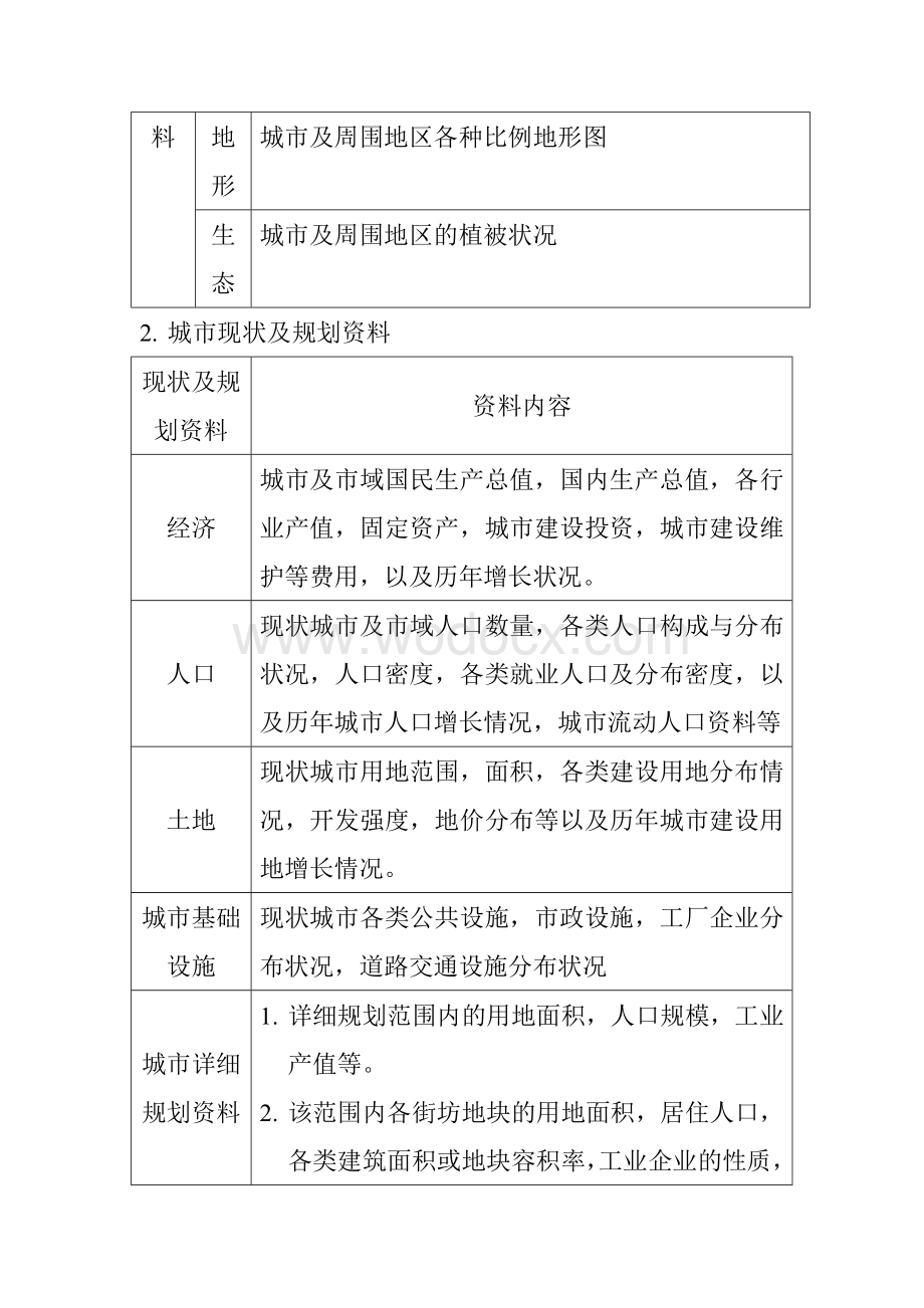 城市基础设施工程规划基础资料.doc_第2页