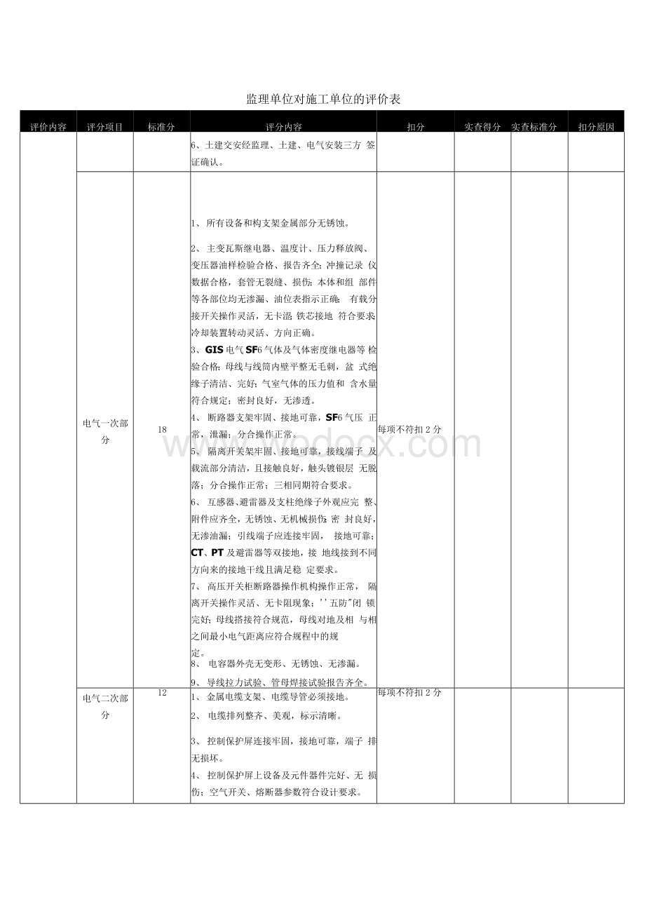 监理单位、建设单位对施工单位的评价表.doc_第3页