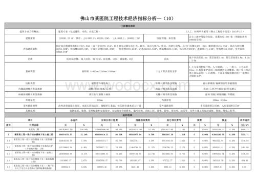 佛山市某医院工程技术经济指标分析—.pdf