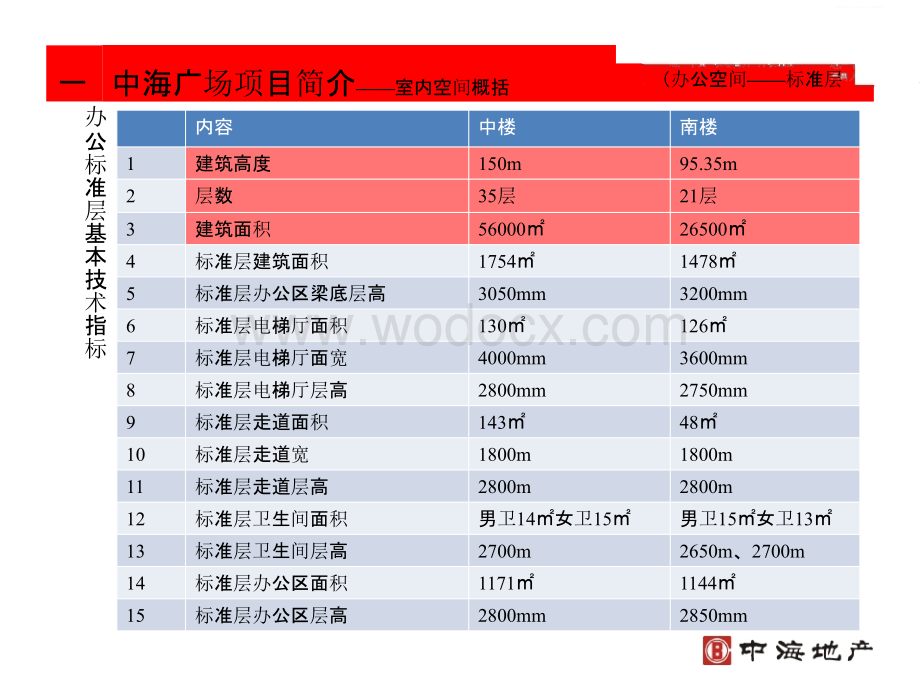 知名地产室内设计效果与成本控制要点.pptx_第2页