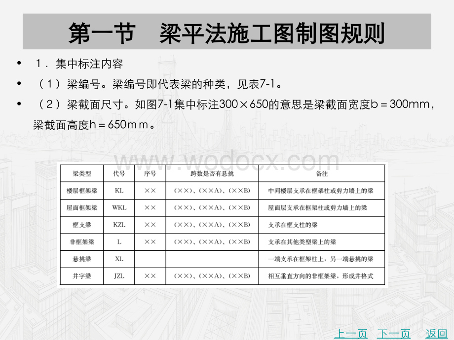 G101平法识图与钢筋算量.pptx_第3页