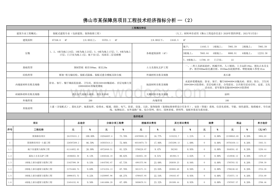 佛山市工程技术经济指标分析（9个项目）.pdf_第3页