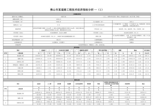 佛山市工程技术经济指标分析（9个项目）.pdf