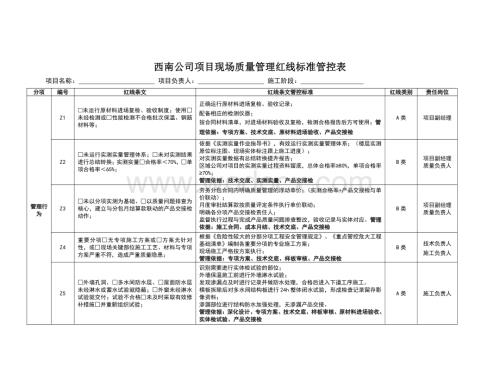 项目现场质量管理红线标准管控表.pdf