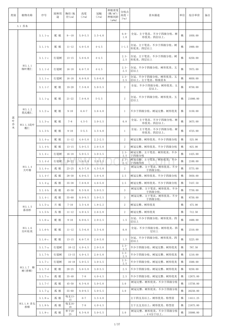 园林绿化苗木参考单价.xlsx_第1页