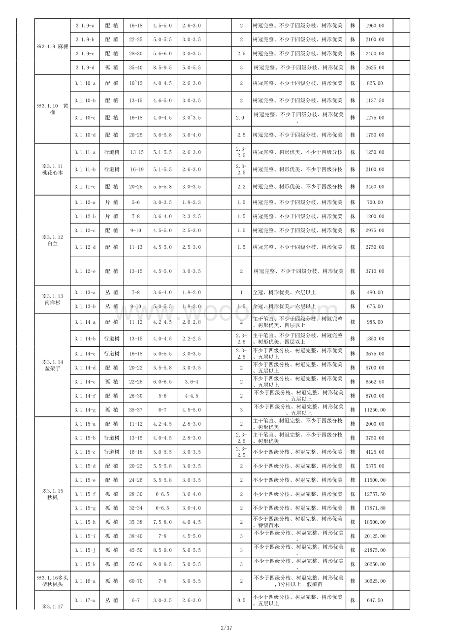 园林绿化苗木参考单价.xlsx_第2页