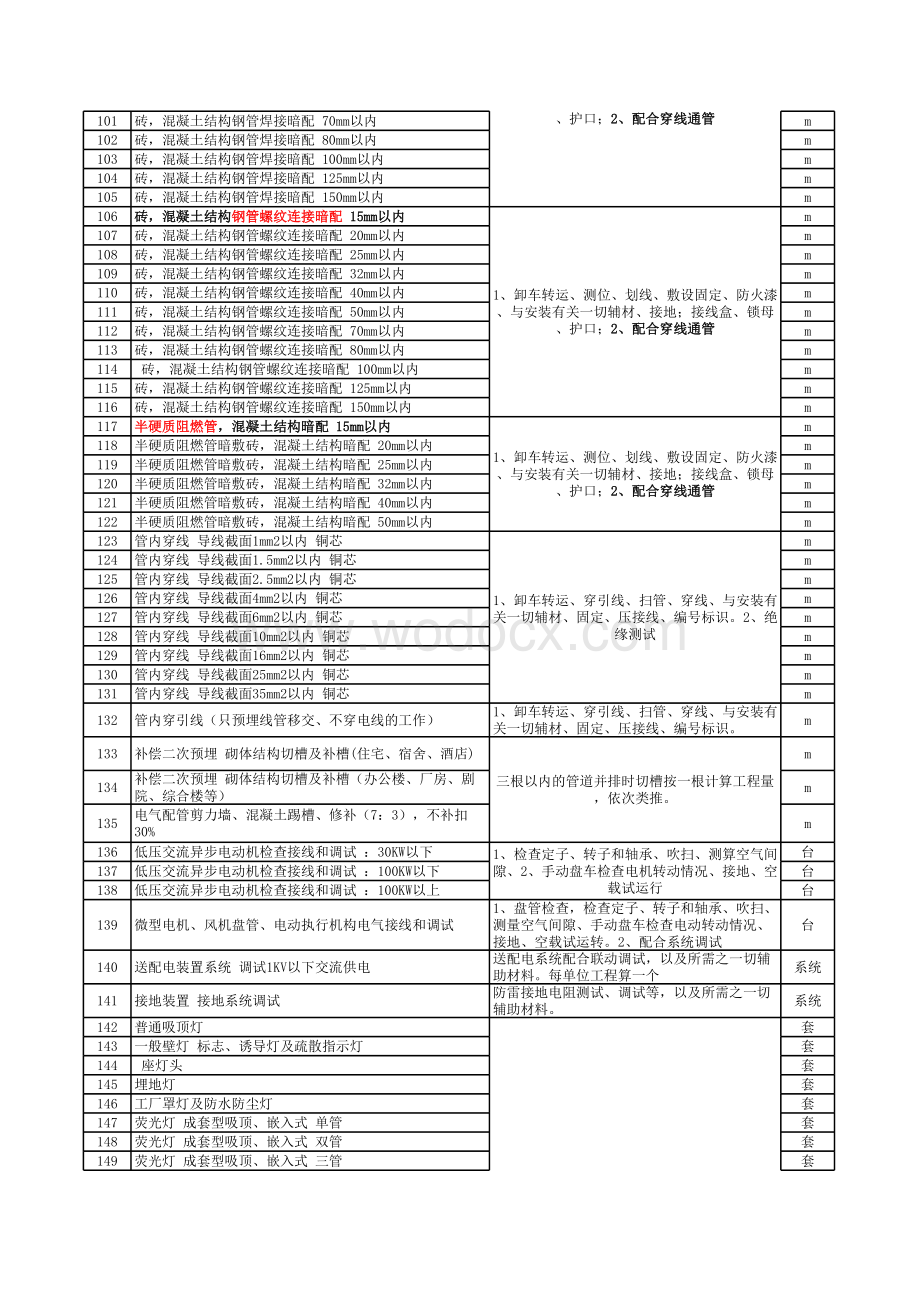 2023年电气工程劳务清单.xlsx_第3页