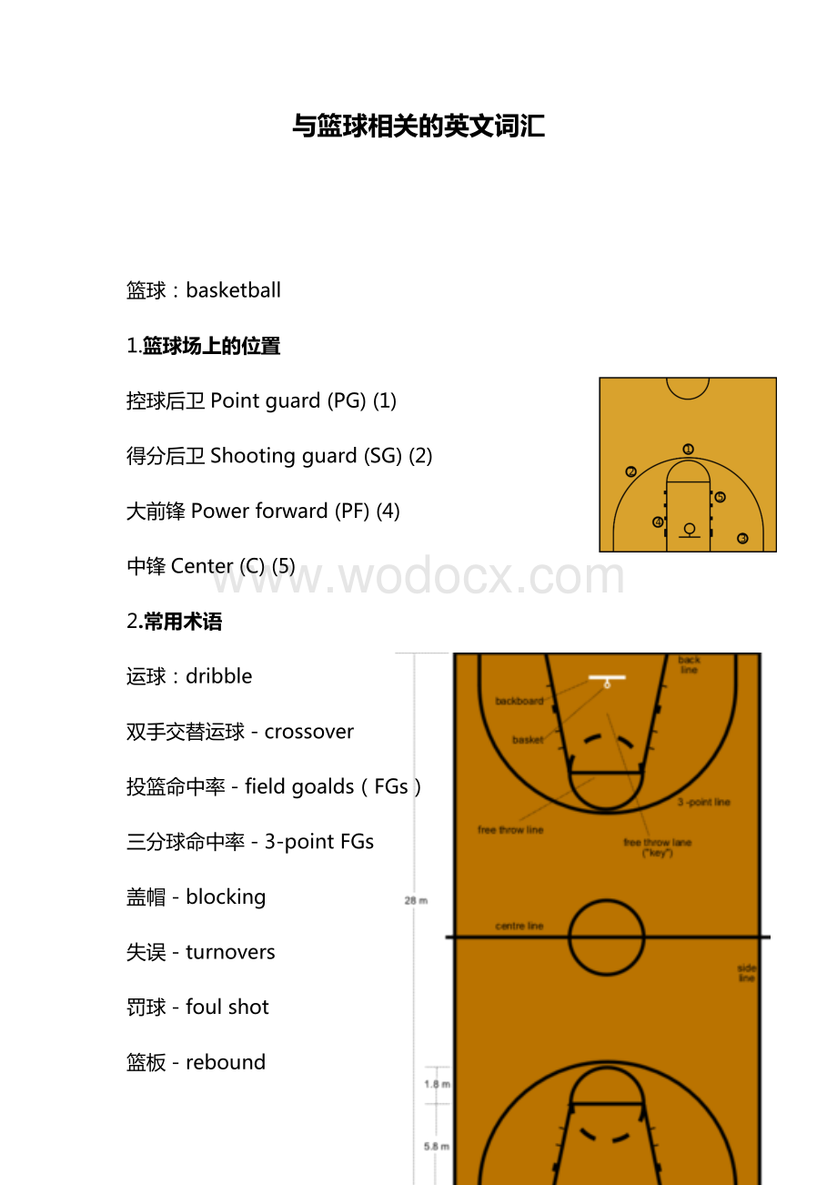 篮球英文专业术语.docx_第1页