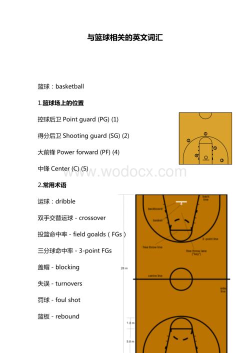 篮球英文专业术语.docx