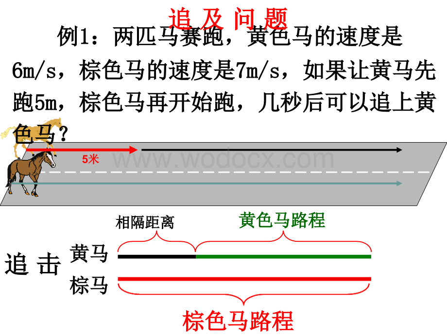 一元一次方程应用题典型行程课件.pptx_第2页