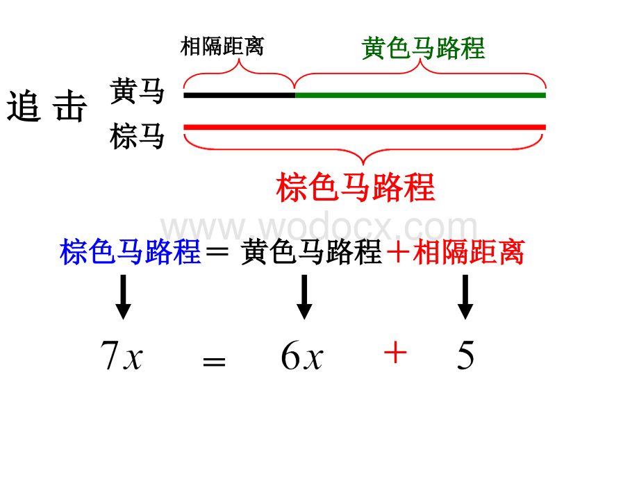 一元一次方程应用题典型行程课件.pptx_第3页