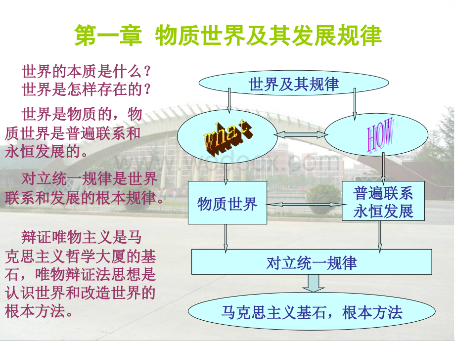 唯物辩证法课件.pptx_第1页