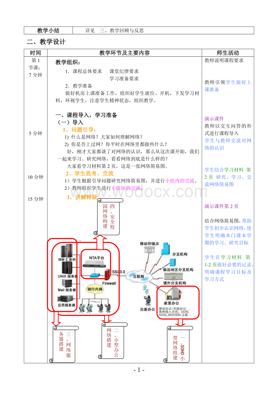 SOHO小型网络分析教案设计.doc_第2页