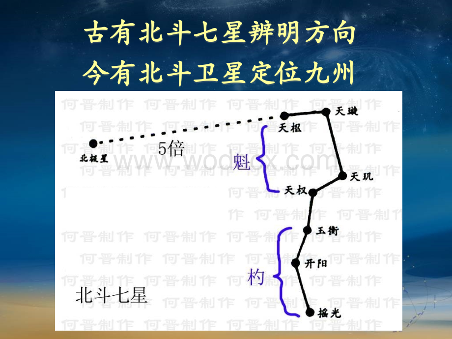 北斗卫星导航系统定位原理及其应用ppt课件.pptx_第3页