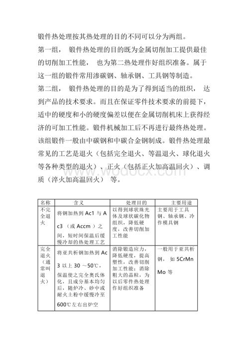 锻件的热处理种类及应用.docx