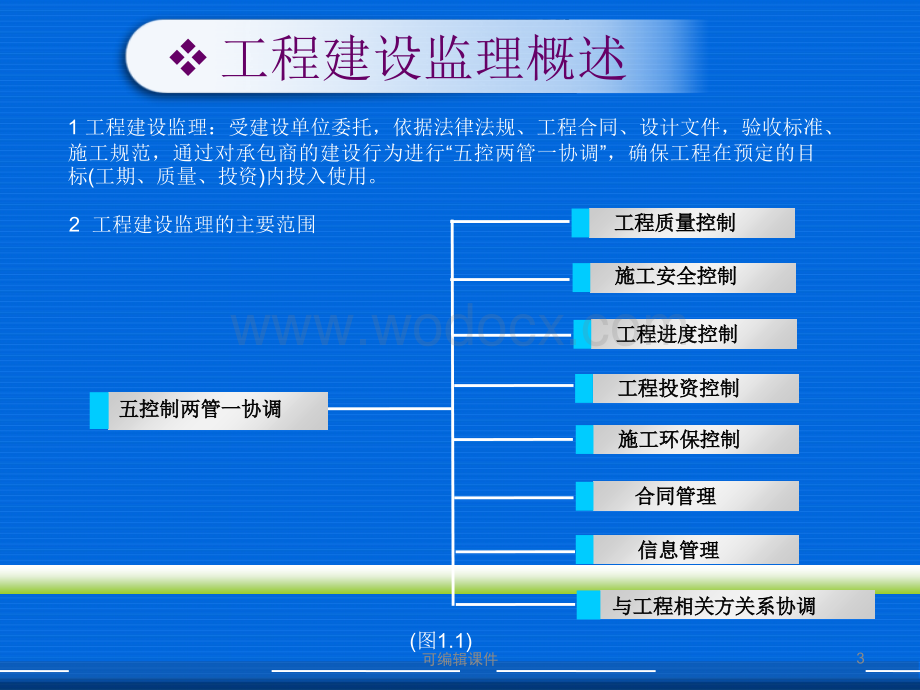 安全监理公司内部工作培训课件.ppt_第3页