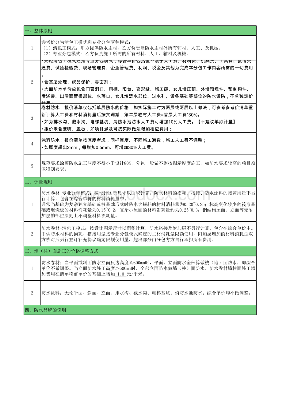 2022年4季度价格库--防水工程参考价.xls.xlsx_第1页