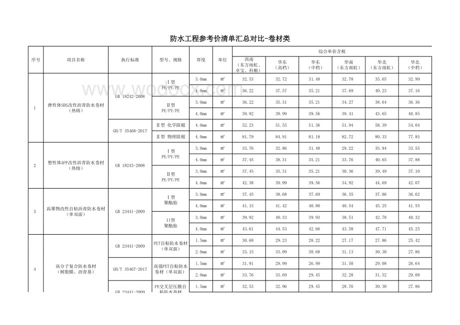 2022年4季度价格库--防水工程参考价.xls.xlsx_第3页