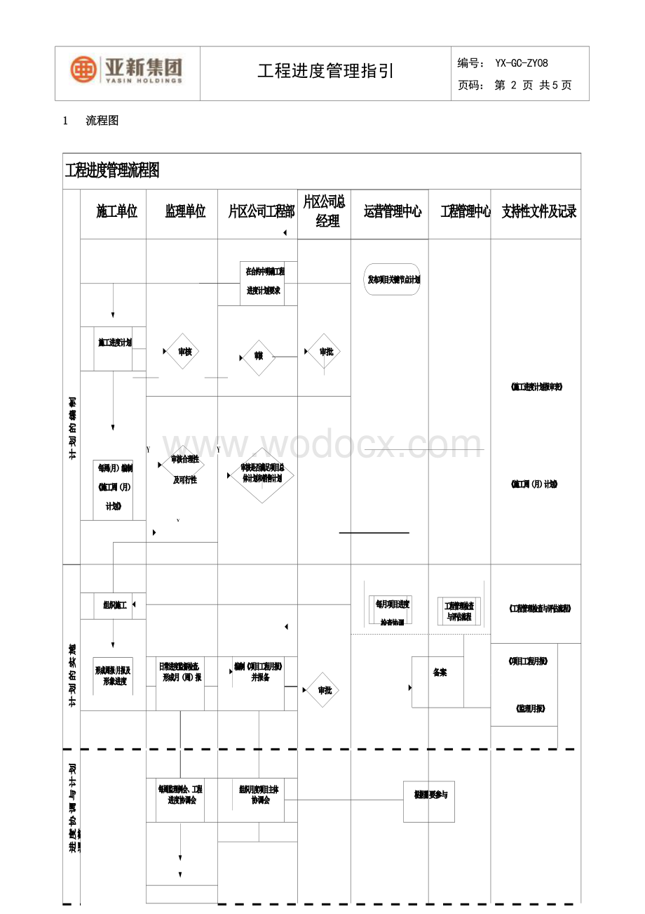 工程进度管理指引.docx_第3页