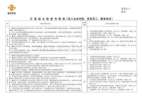 附表32-3月度综合检查考核表-民工学校、劳务用工管理、教育培训评分标准.doc