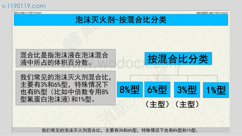 泡沫灭火剂主要分类.pptx_第3页