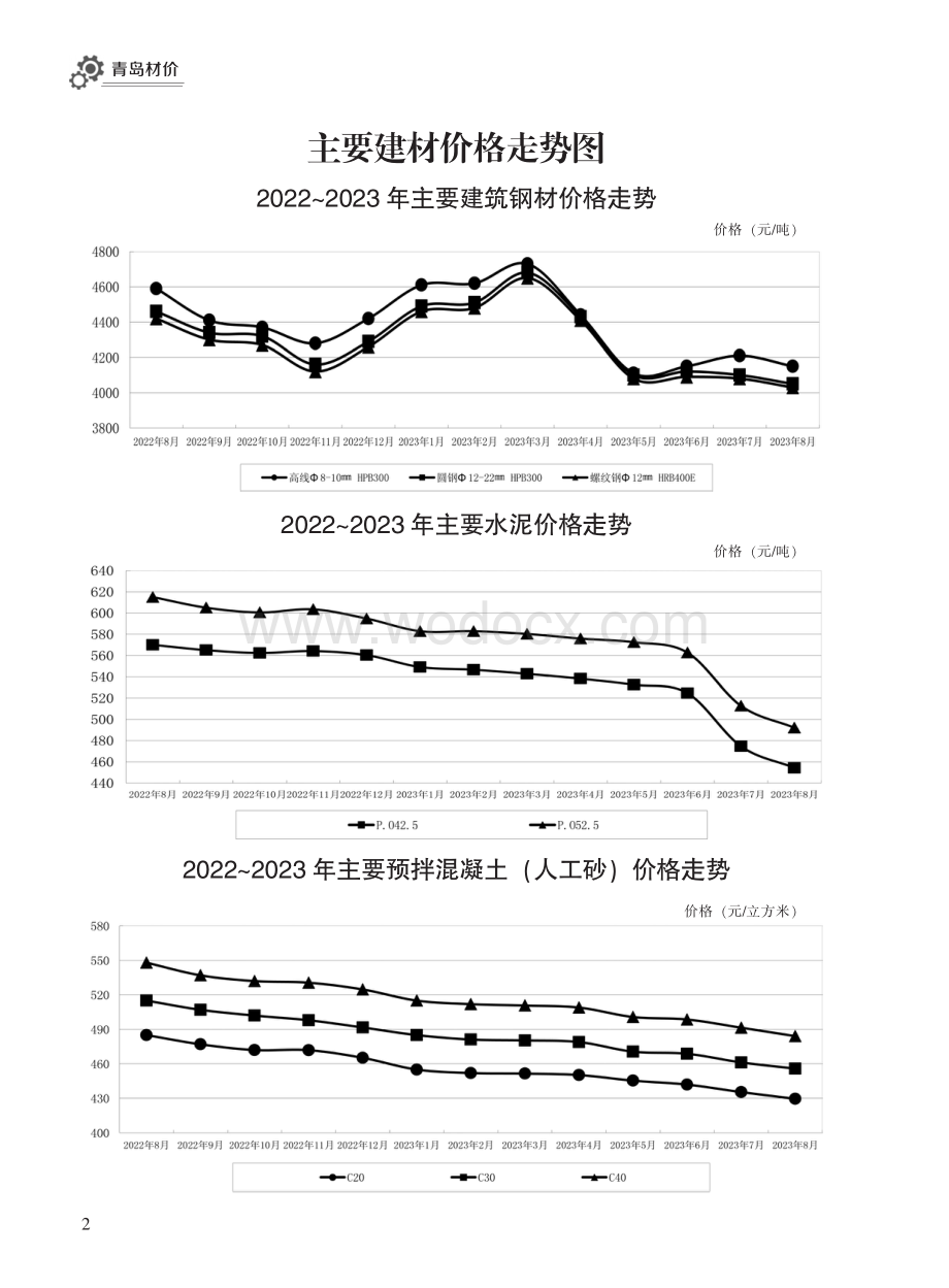 2023年8月青岛市建设工程材料价格及造价指数.pdf_第2页