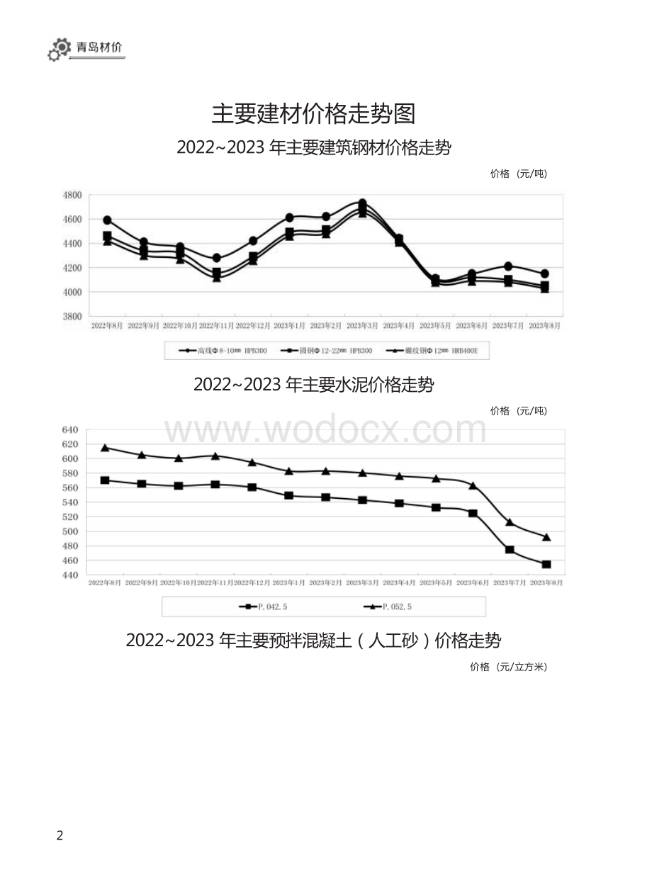 2023年8月青岛市建设工程材料价格及造价指数.docx_第3页