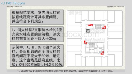 室内消火栓布置间距.pptx