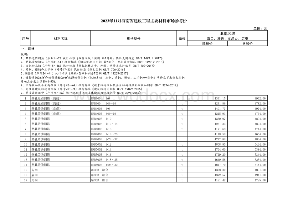 2023年11月海南省建设工程主要材料、园林绿化苗木及施工机具与周转材料租赁市场参考价.pdf_第3页