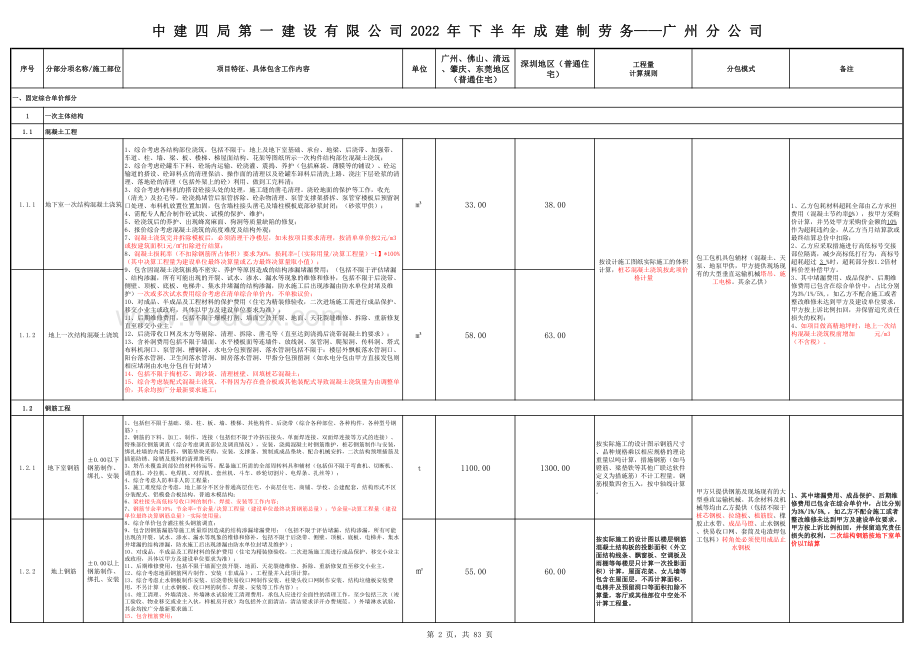 中建2022年下半年分包限价.pdf_第2页