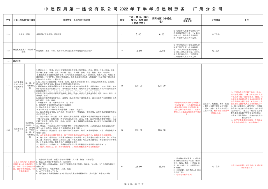 中建2022年下半年分包限价.pdf_第3页