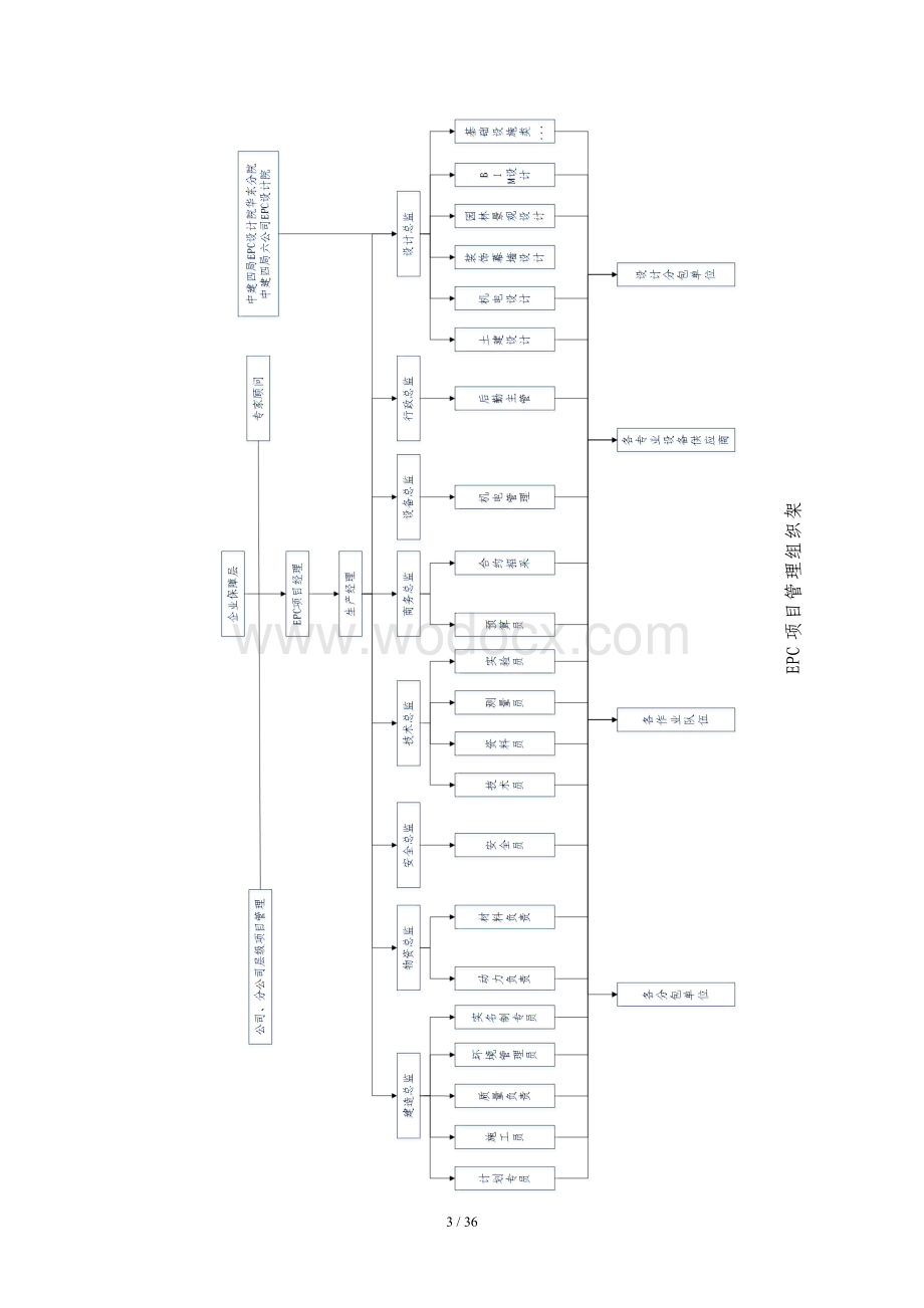 中建EPC项目设计管理指南.pdf_第3页