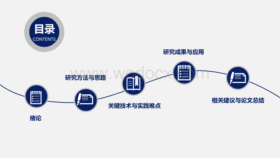 城市规划专业毕业答辩模板.ppt_第2页