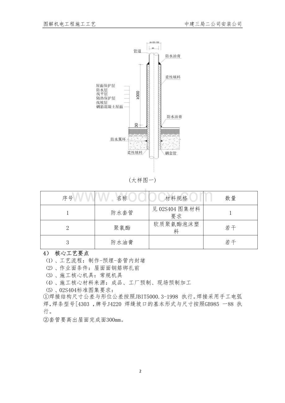 知名企业图解给排水工程施工工艺.pdf_第2页