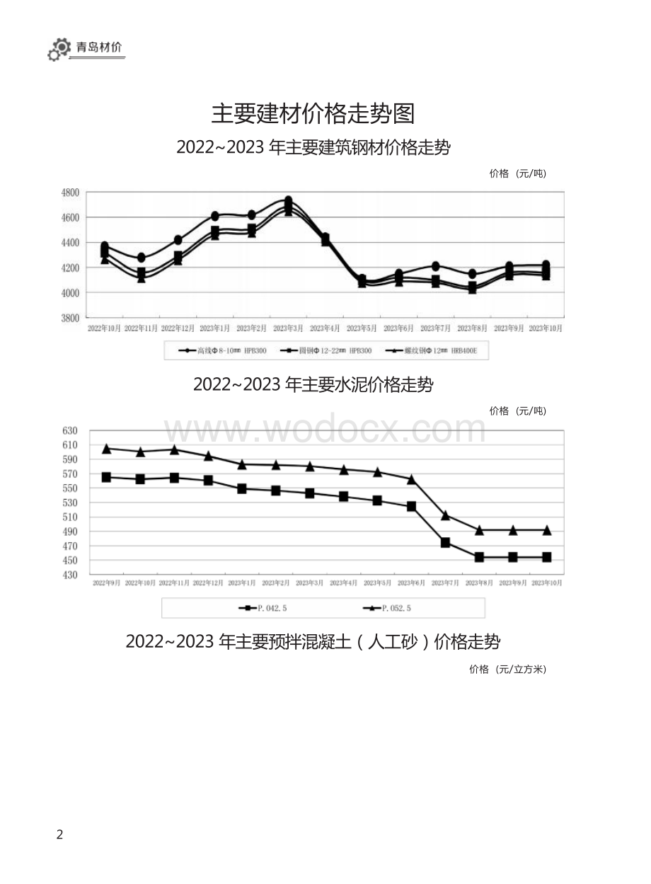 2023年10月青岛市建设工程材料价格及造价指数.docx_第3页
