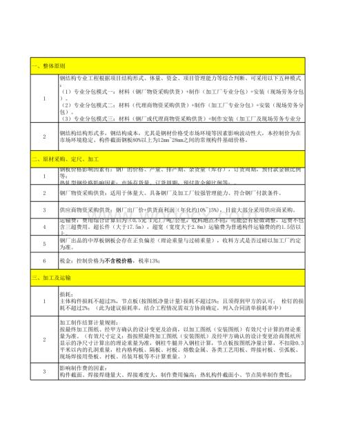 2022年4季度价格库--钢结构工程及防火涂料参考价.xlsx