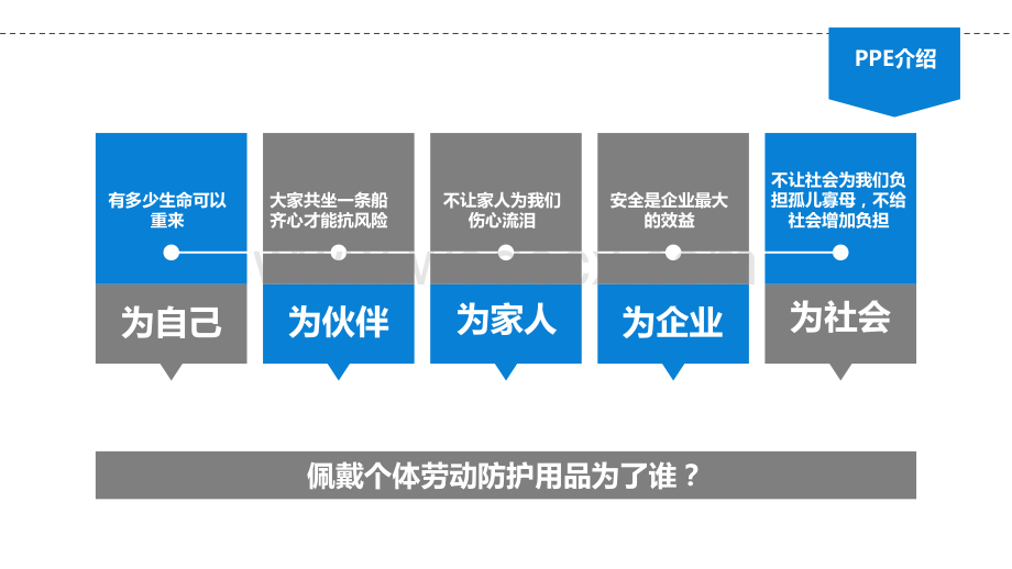 劳动防护用品使用培训.pptx_第2页