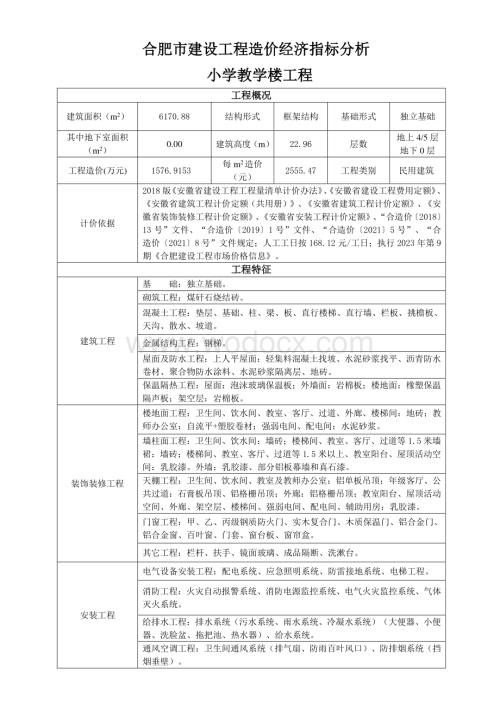 2023年合肥工程经济指标分析.pdf