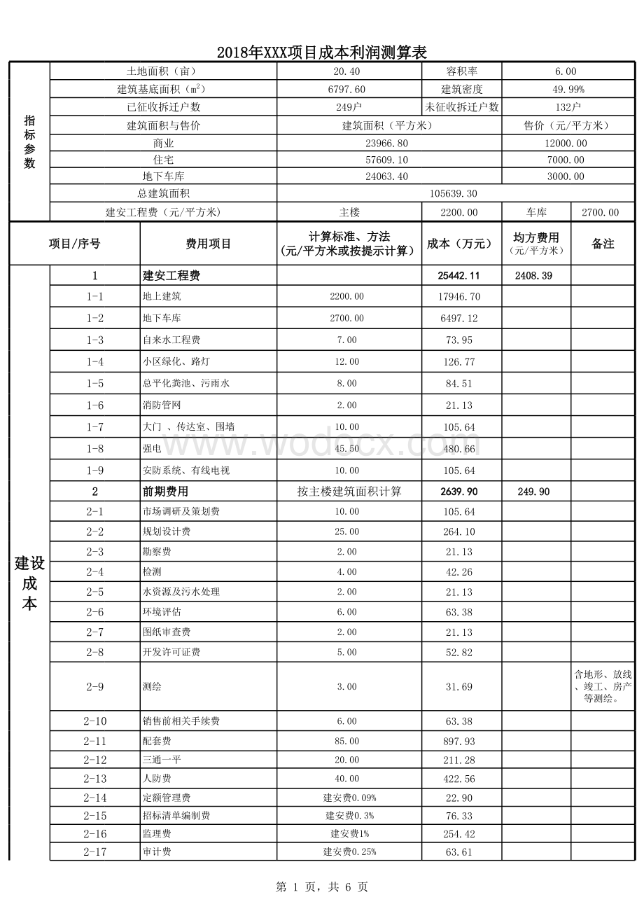 房地产开发项目成本利润测算表.xlsx_第1页