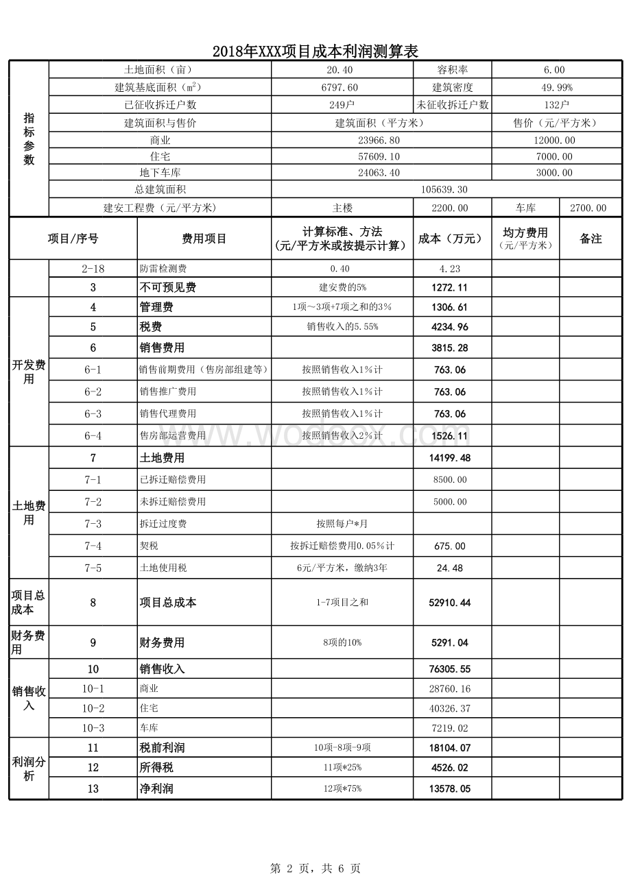 房地产开发项目成本利润测算表.xlsx_第2页