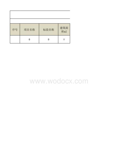 知名房企项目风险评估表.xlsx