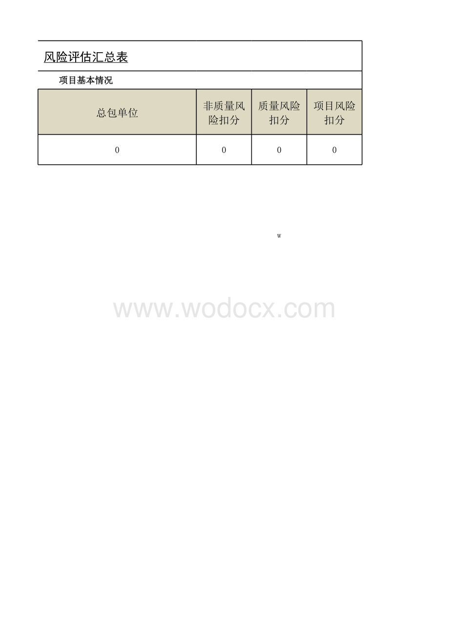 知名房企项目风险评估表.xlsx_第2页