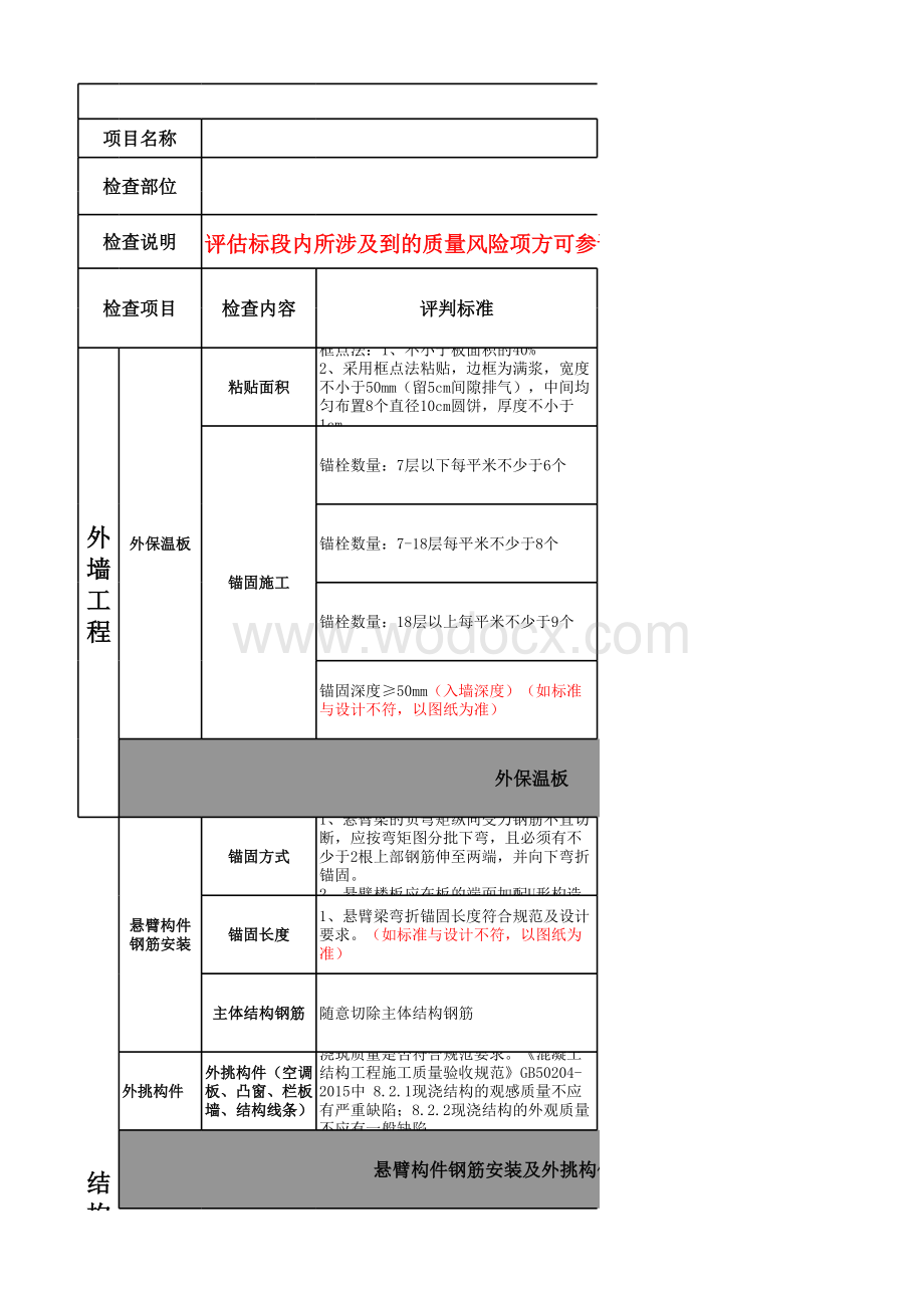 知名房企项目风险评估表.xlsx_第3页